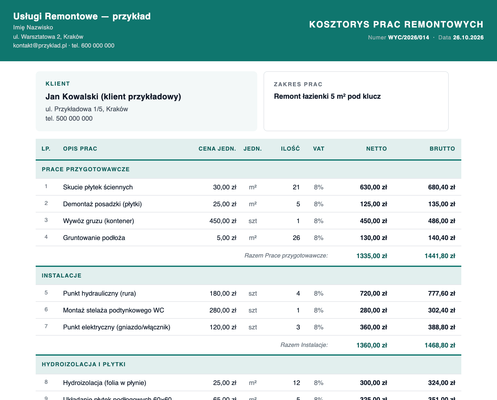 Przykładowa wycena remontu łazienki przygotowana w Wycence: dane firmy i klienta, etapy prac z pozycjami, ilościami, stawką VAT oraz kwotami netto i brutto